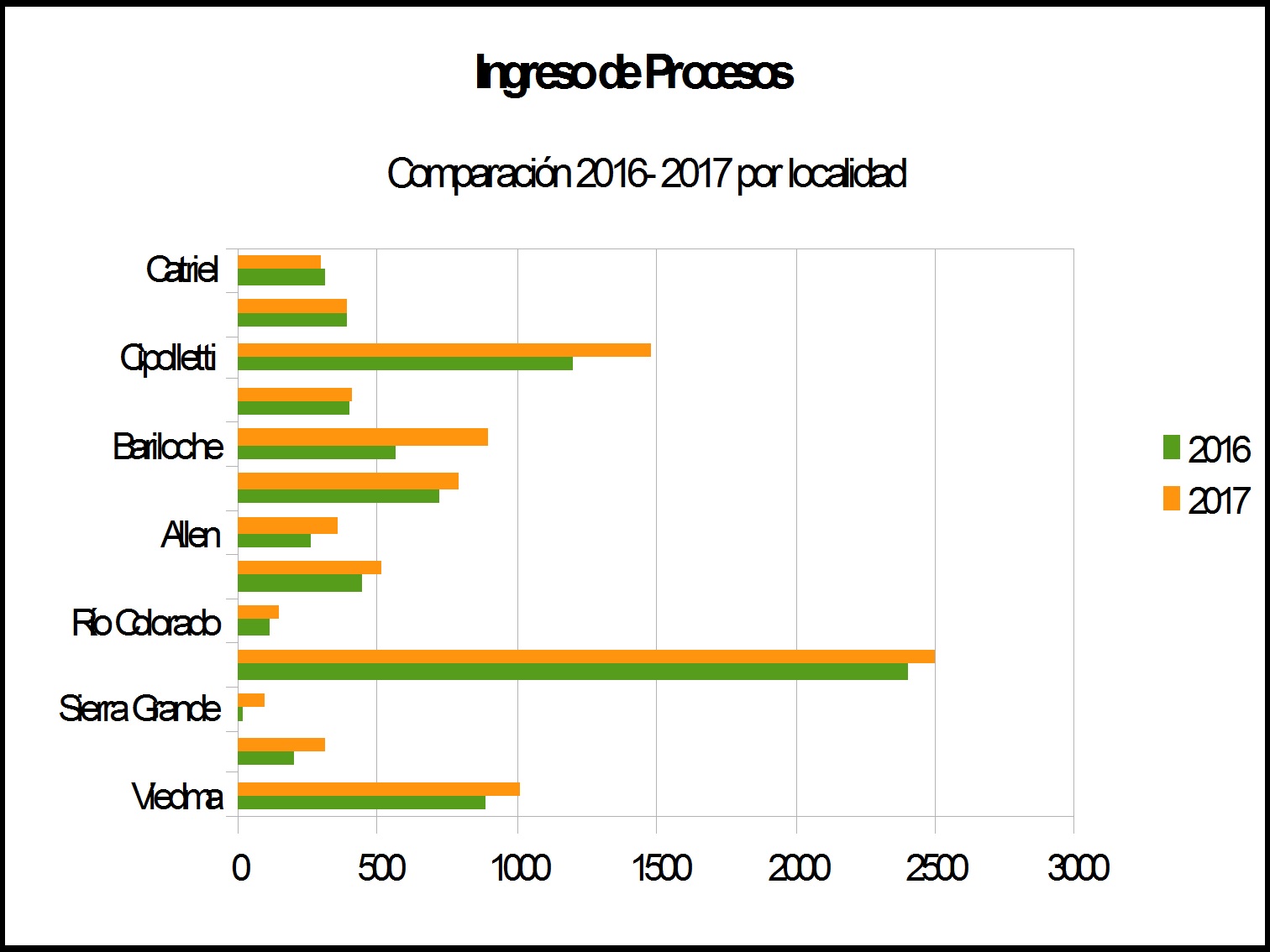 GRAFICO 2